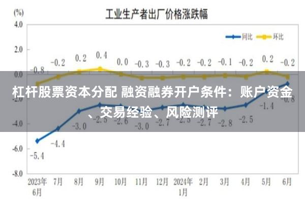 杠杆股票资本分配 融资融券开户条件：账户资金、交易经验、风险测评