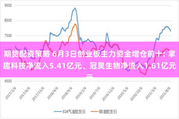 期货配资策略 6月3日创业板主力资金增仓前十: 掌趣科技净流